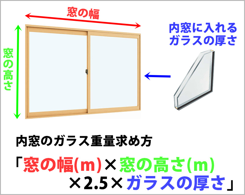 内窓　ガラス重量　求め方